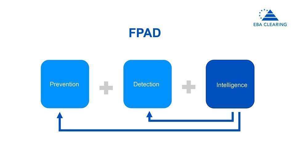 FPAD Project: How Will It Combat Instant Payment Fraud in Europe?