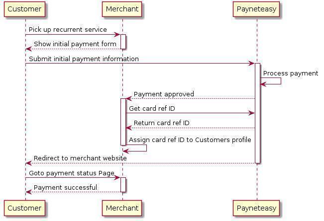 Storing Customer Card Details for Future Transactions