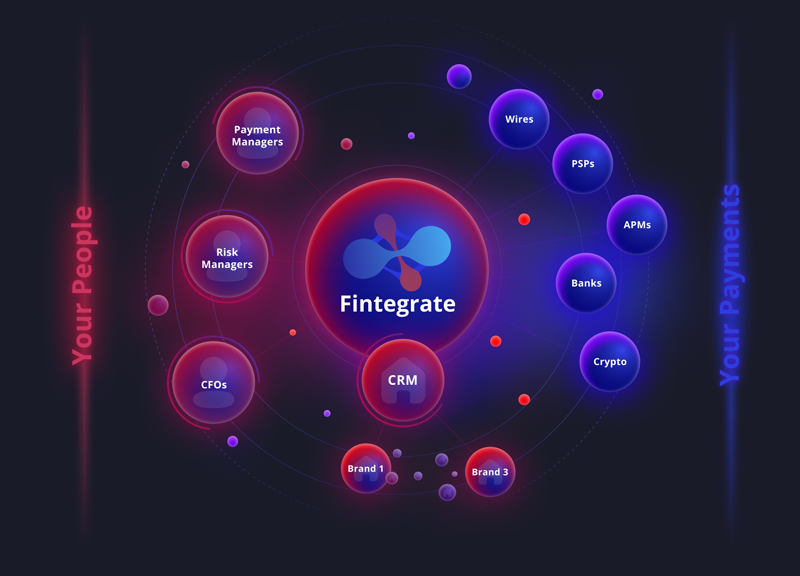 Fintegrate Cashier System from Payneteasy: Everything You Need to Know
