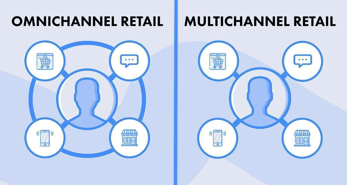 What’s the Difference Between Omnichannel and Multichannel Retail?