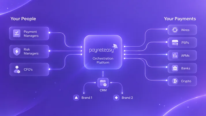 How to Integrate Payment Orchestration With an Existing Checkout