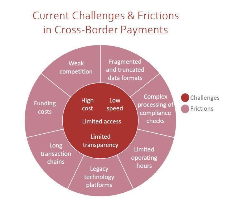 How Will the G20 Roadmap Influence Cross-Border Payments?