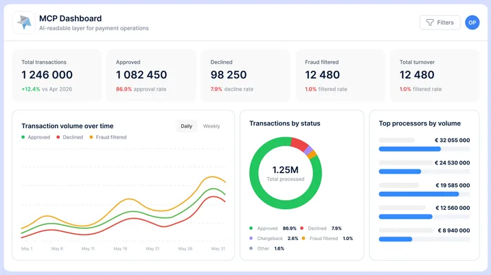 Orchestration Routes, Read-only AI Agents Reports: A New Division of Labor in Payments
