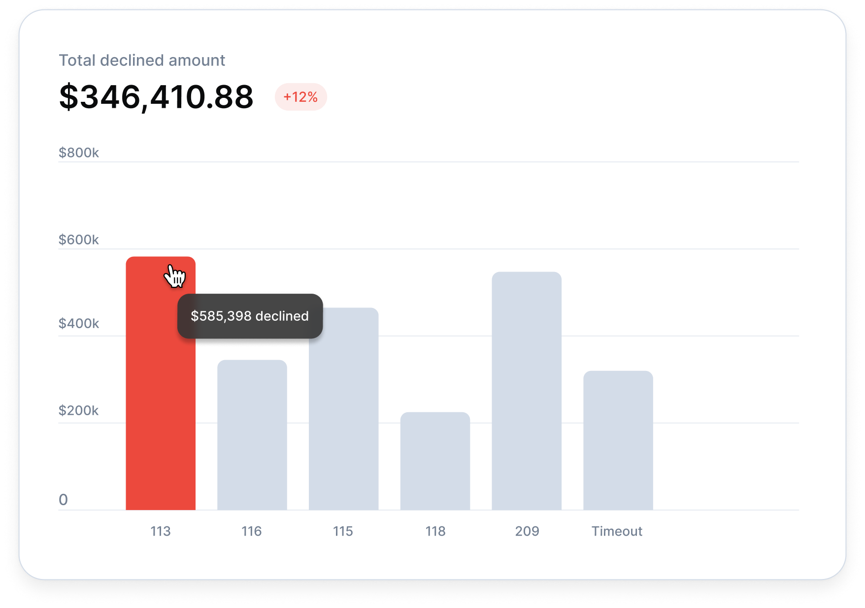 Payout reporting dashboard