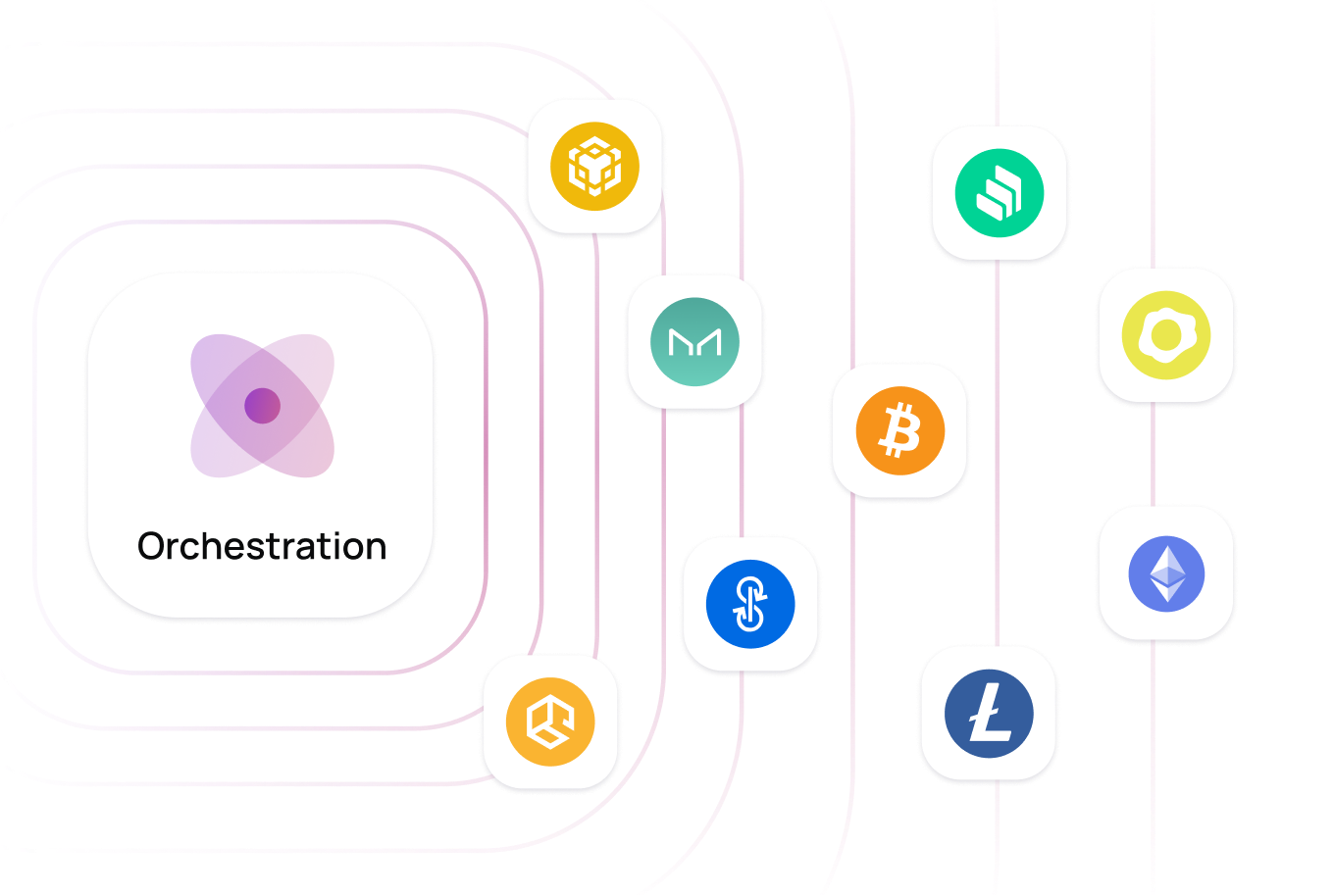 Crypto orchestration — Bitcoin, Ethereum, Litecoin, Tether, USDC, BNB