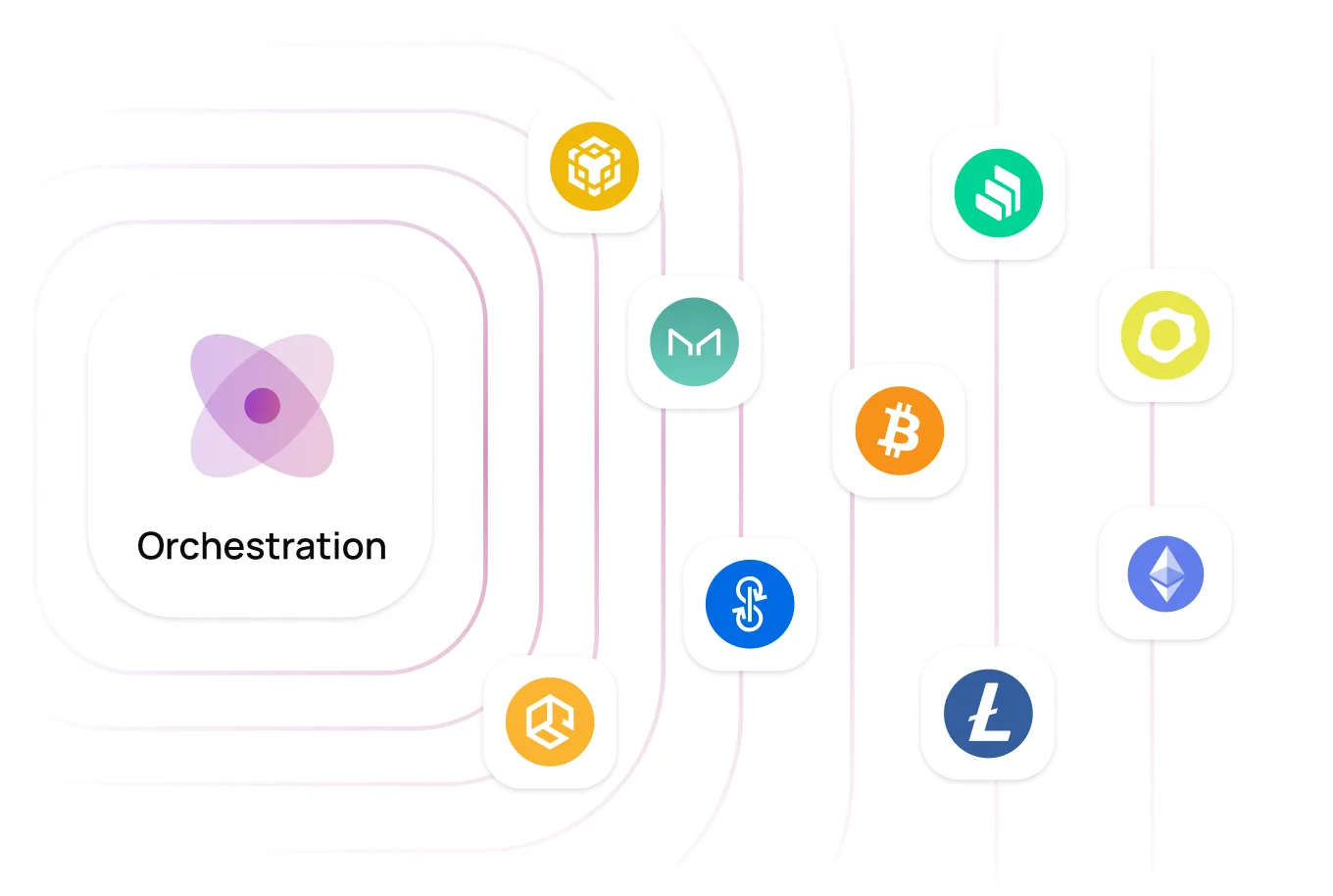Crypto orchestration — Bitcoin, Ethereum, Litecoin, Tether, USDC, BNB