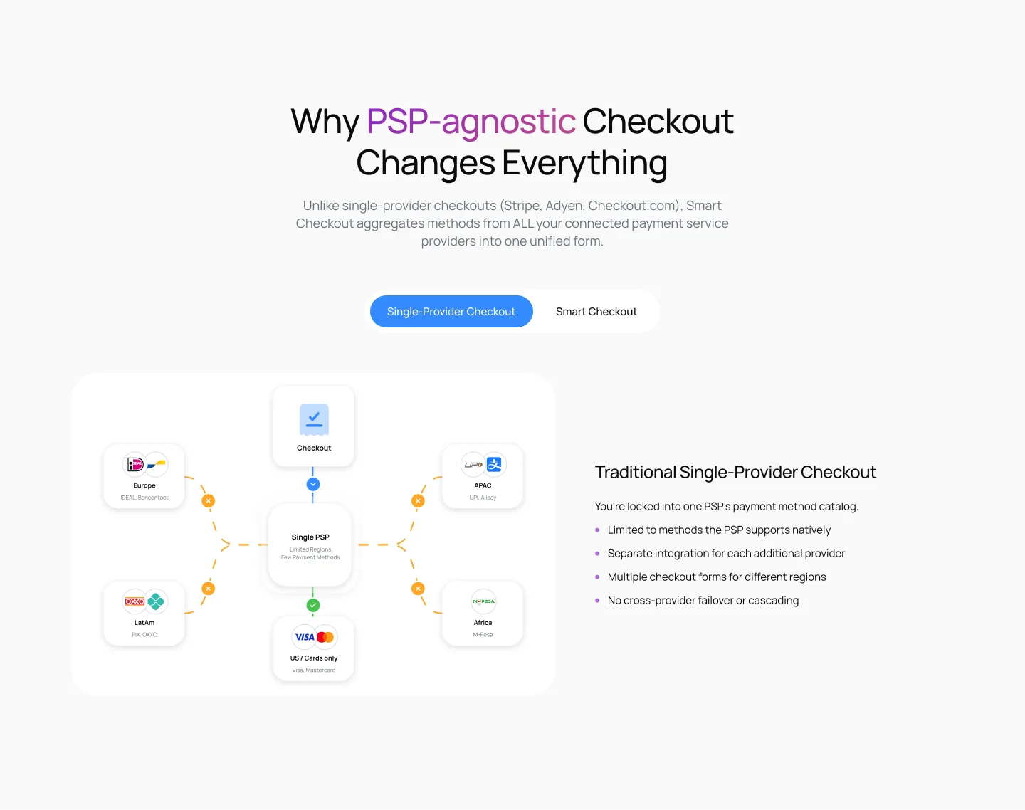 Cards mockup — order summary, billing address, verification code