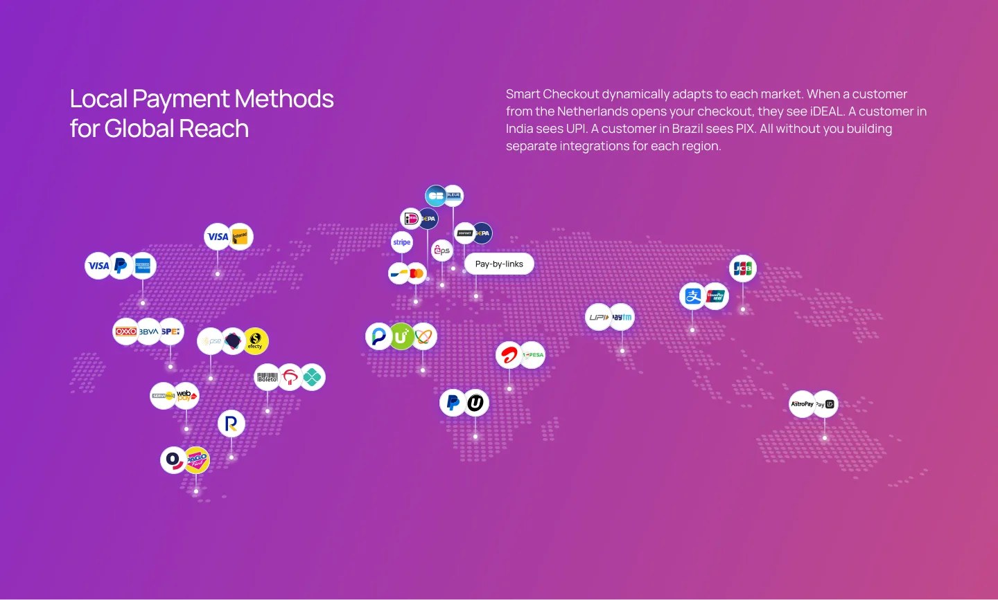 World map highlighting payment methods by country — iDEAL, PIX, UPI, M-Pesa, SEPA, Pay-by-links