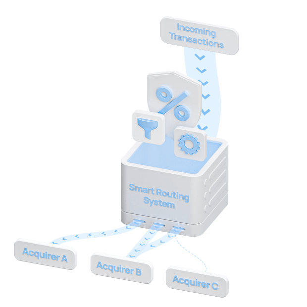 Limits and filters based rebalancing | Technologies Payneteasy<