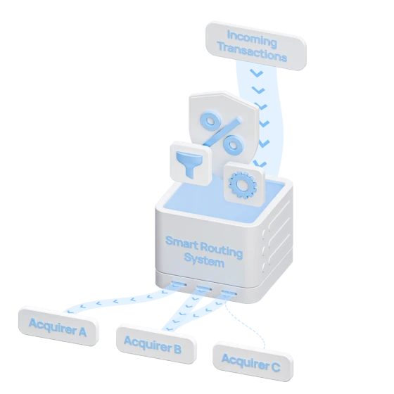 Custom Acquirer Limits & Filters | Payneteasy<